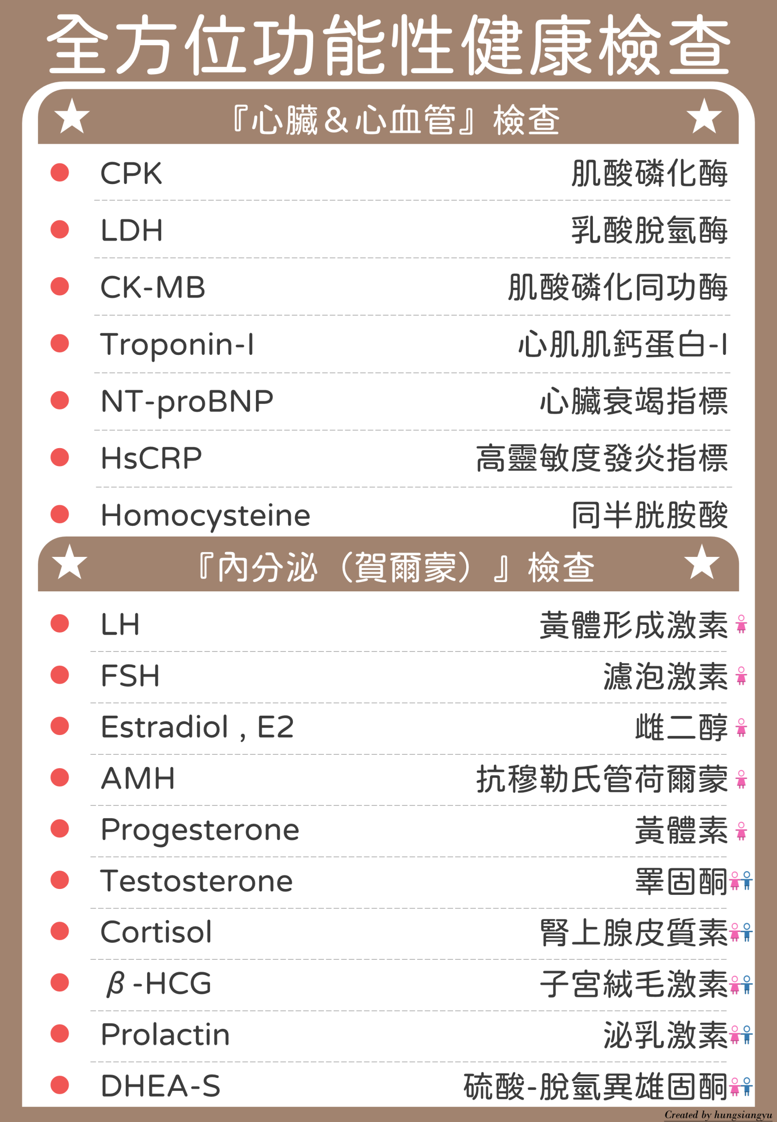 功能性全套檢驗項目